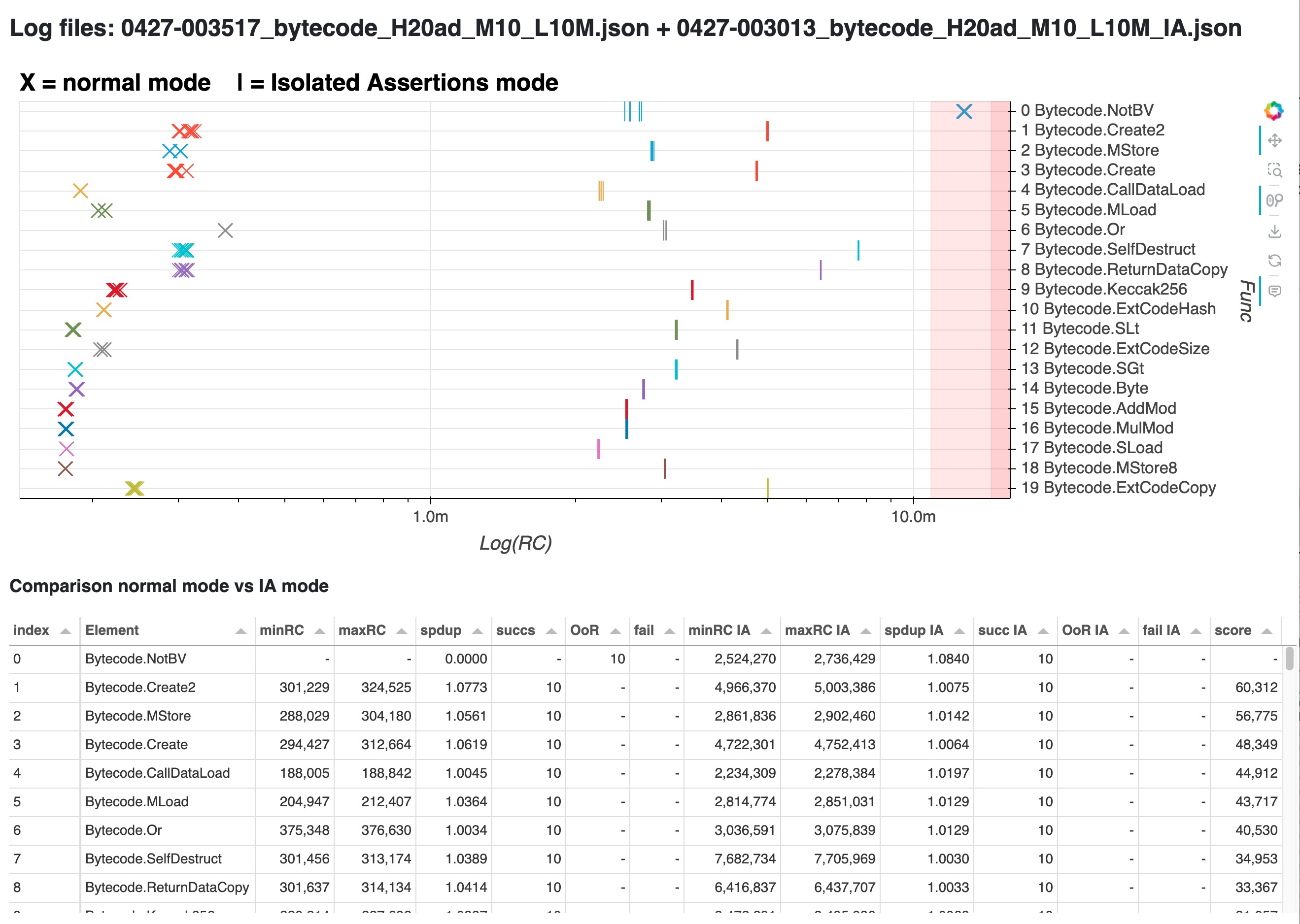 Screenshot of the page generated by the compare_distributions tool